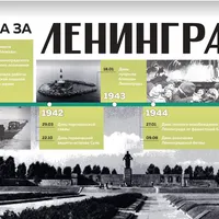 Битва за Ленинград