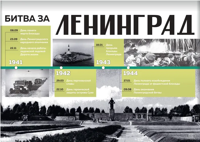 Битва за Ленинград1